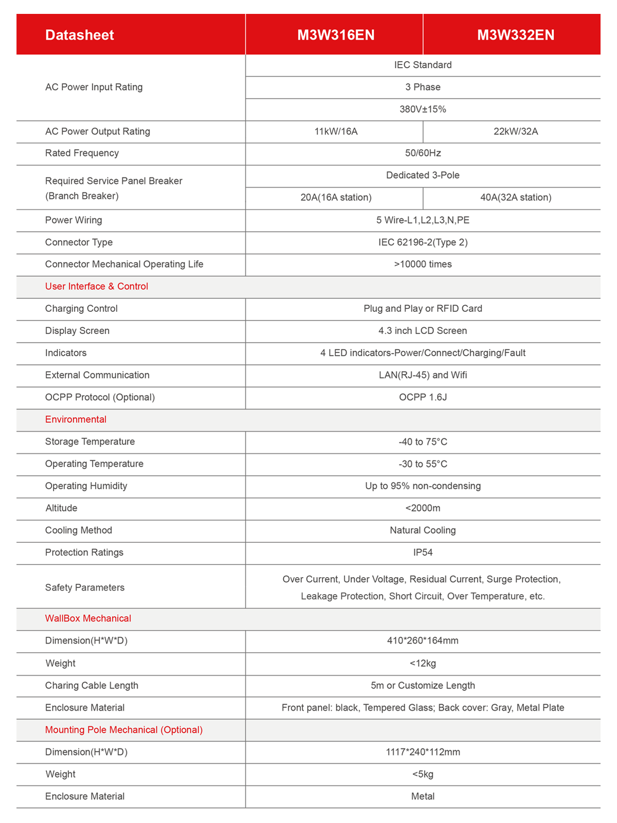 Home AC EV Charger 11kVA 22kVA Specification