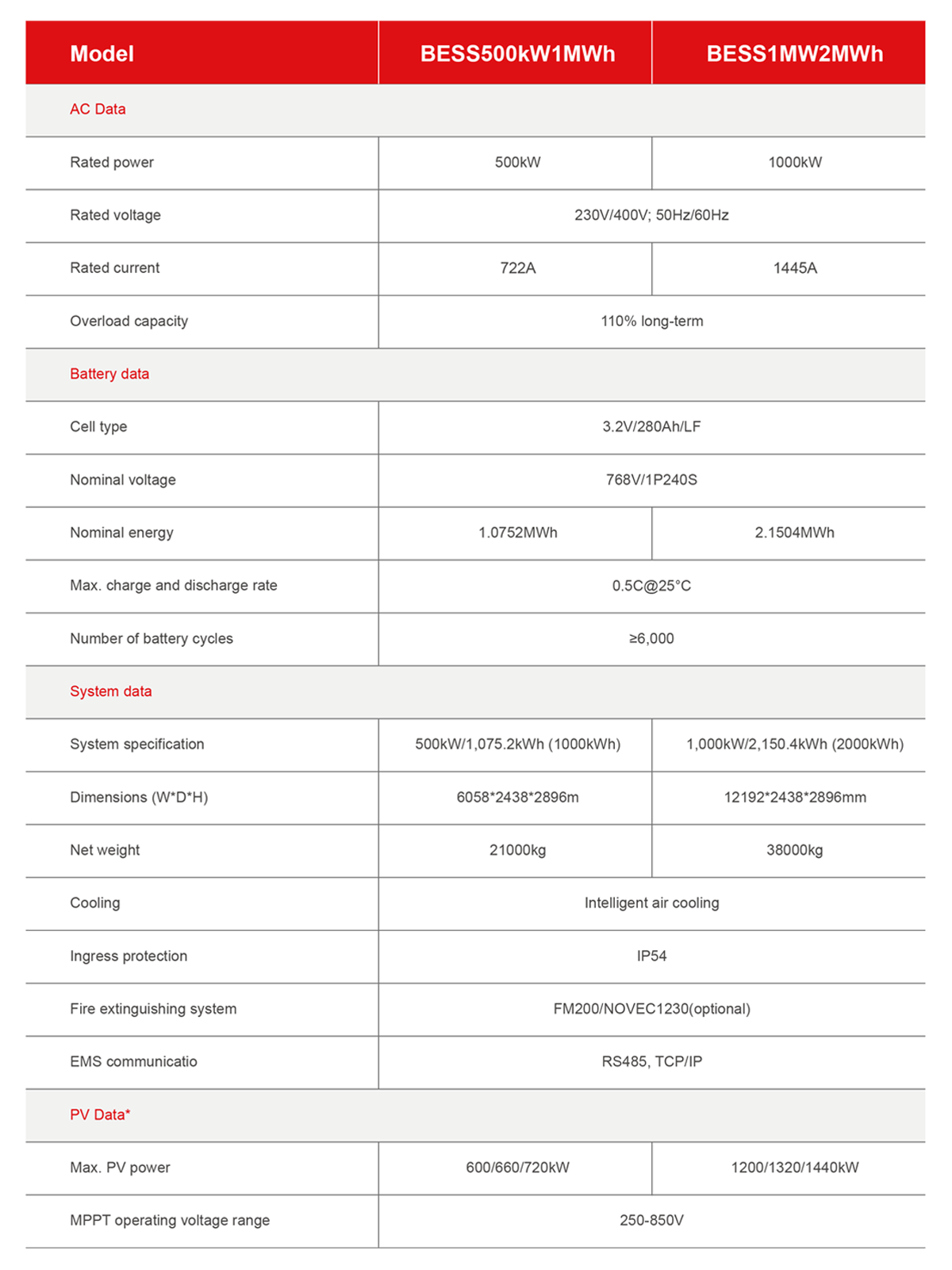 Battery Energy Storage System 1MWh 2MWh Specification