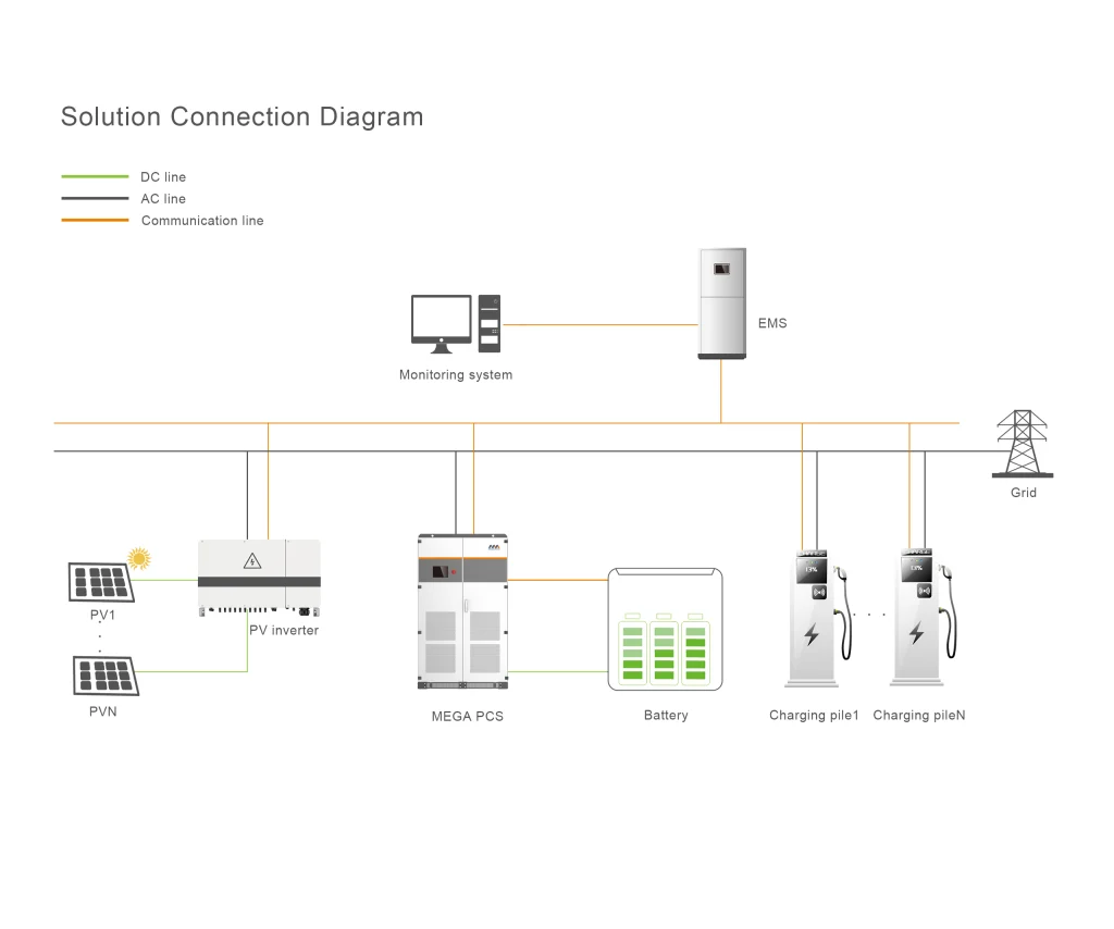 On Grid Solar PV System and Energy Storage Solution