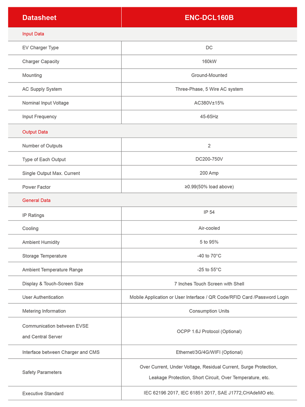 Industrial DC EV Charger 160kVA Specification