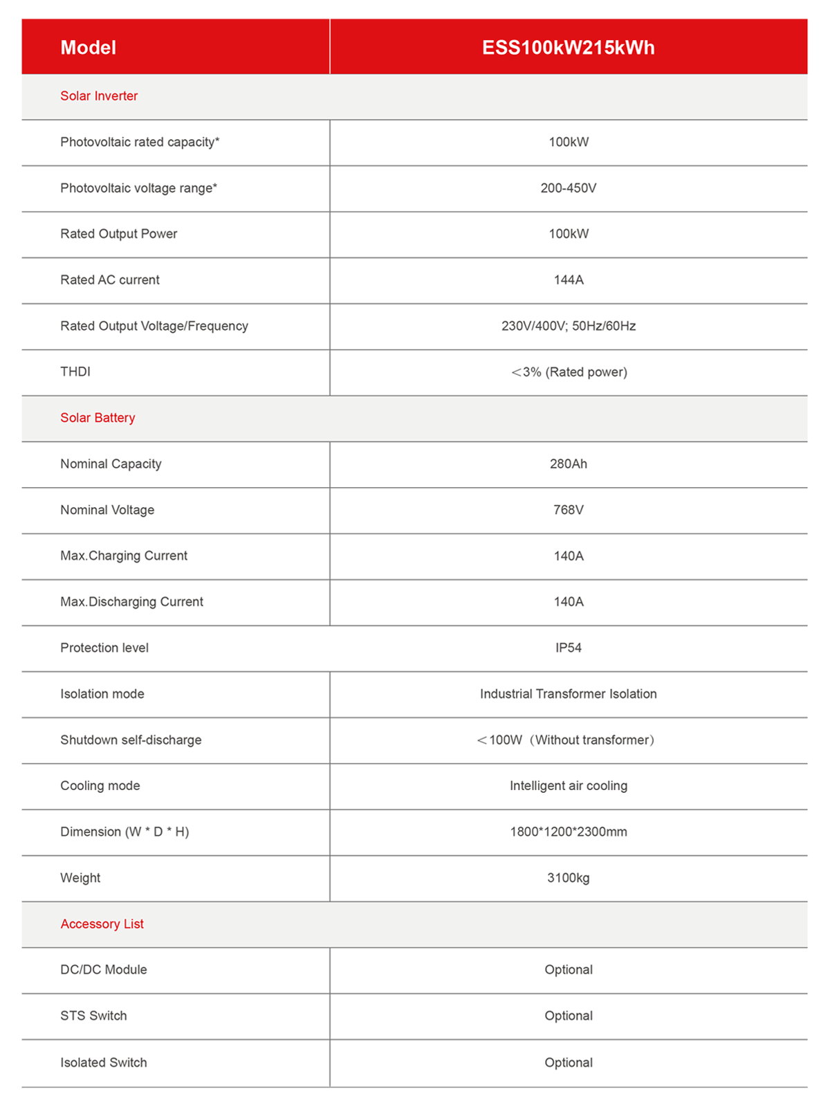 Energy Storage System 215kWh Specification