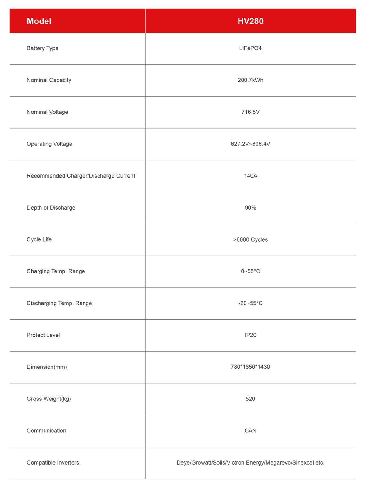 High Voltage Lithium Battery 200kWh Specification