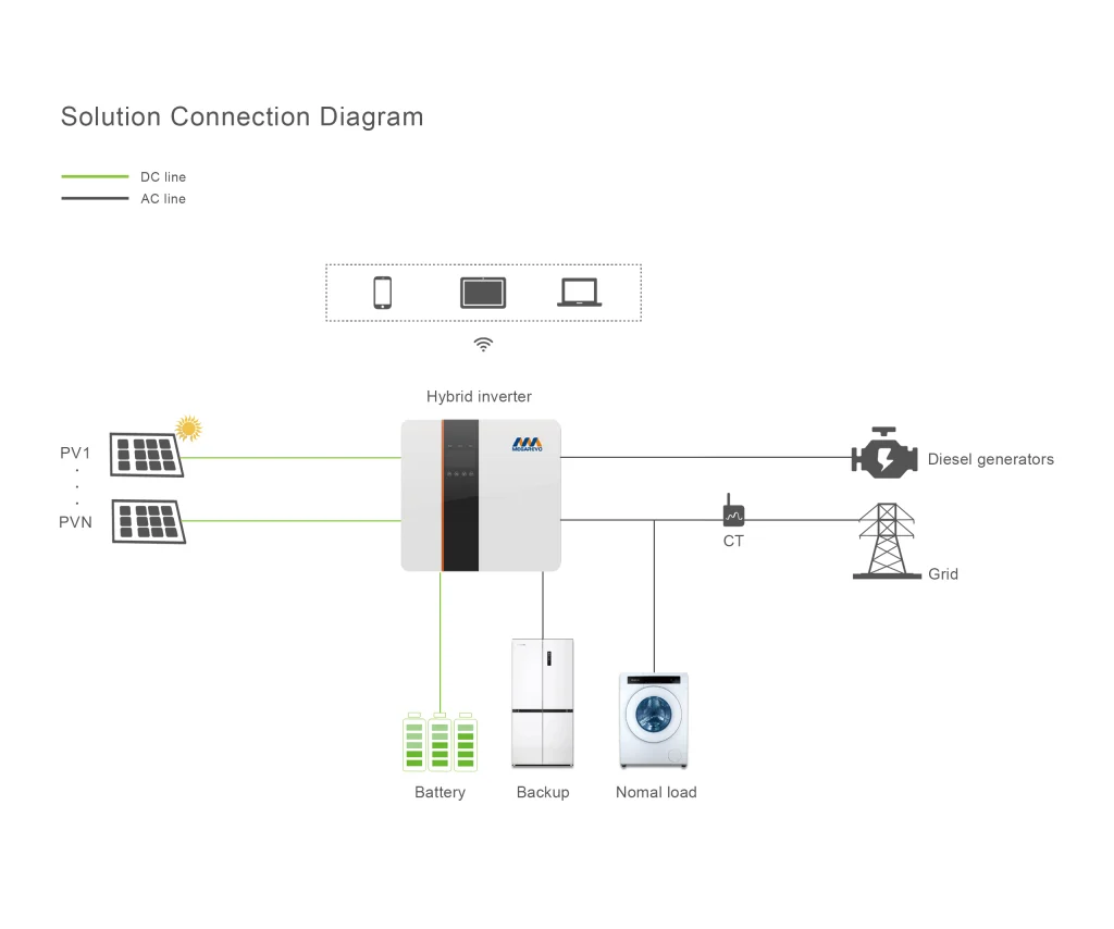 Residential Hybrid Solar Kit Solution