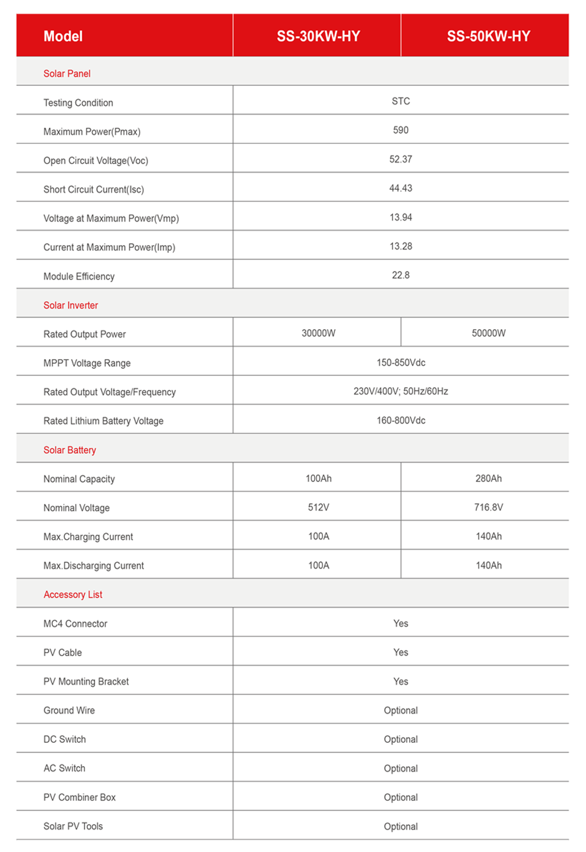 On Off Grid Solar PV System 30kVA 50kVA Specification
