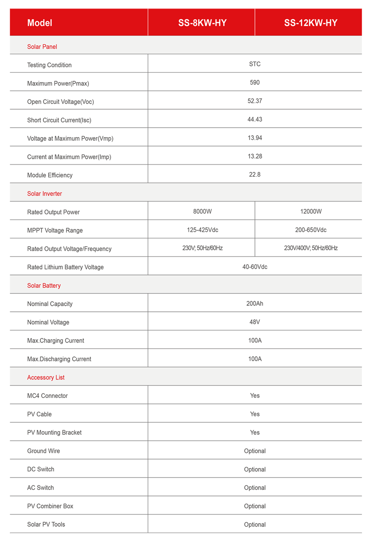 Hybrid Solar PV System 8kVA 12kVA Specification
