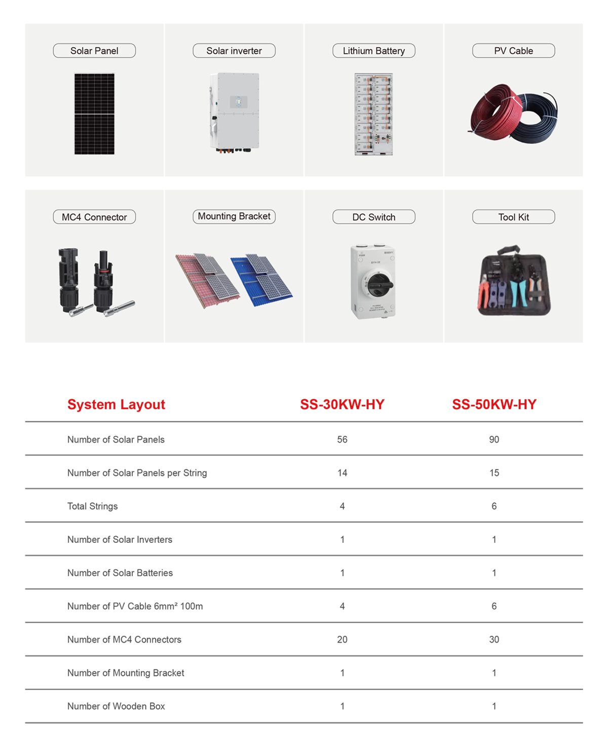 Hybrid Solar Kit Layout 30kVA 50kVA