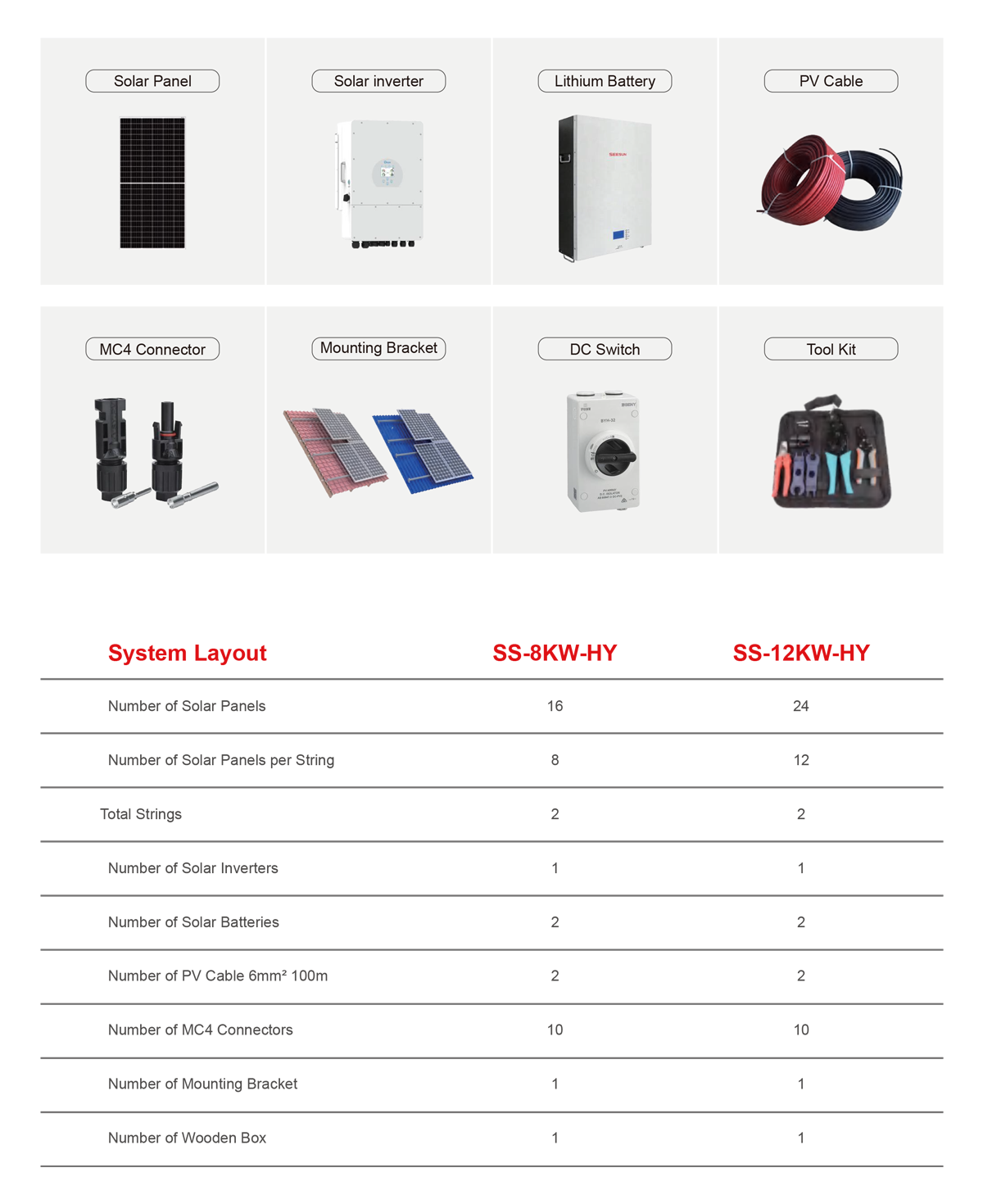 On Off Grid Solar Kit Layout 8kVA 12kVA