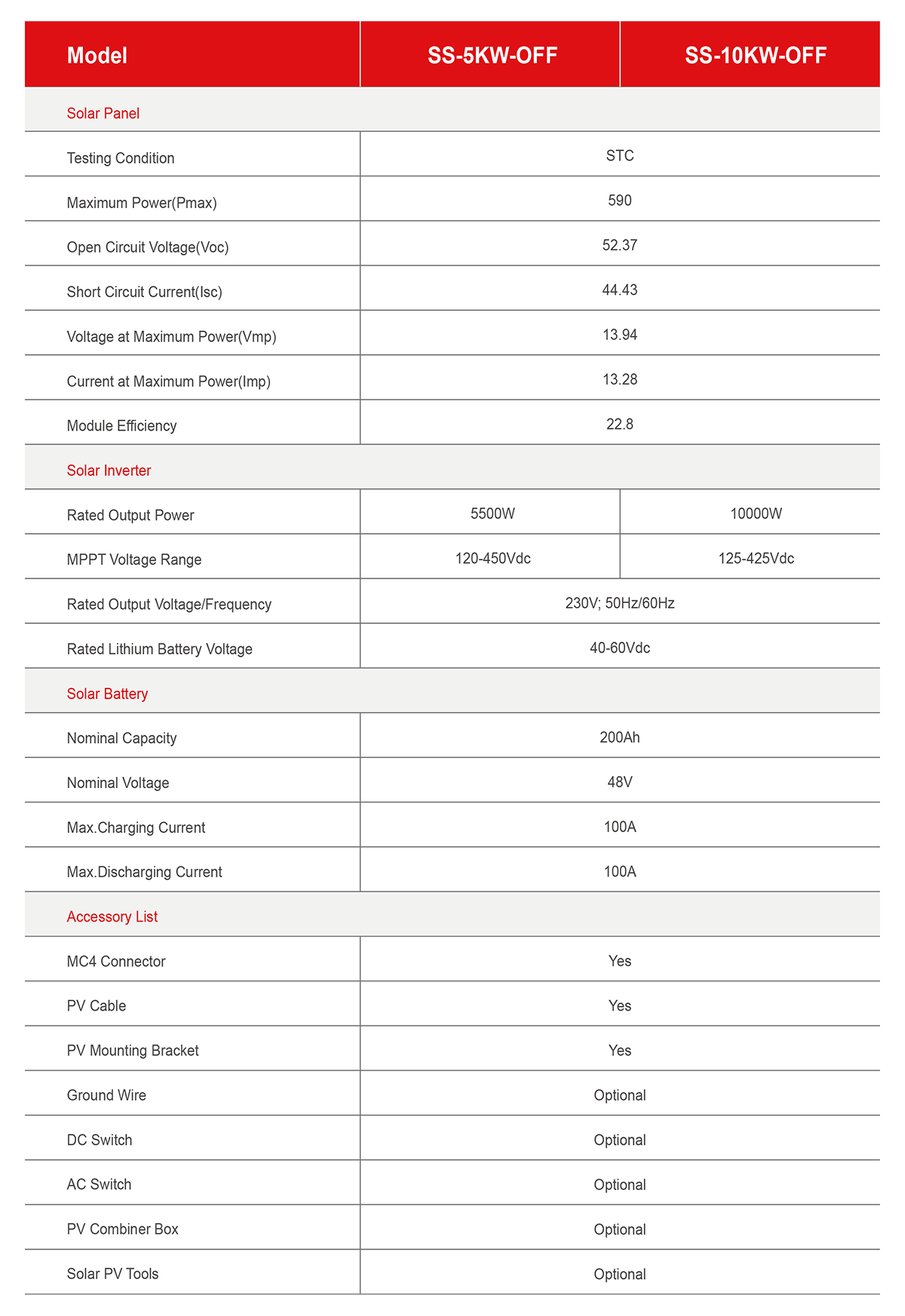 Off Grid Solar PV System 5kW 10kW Specification