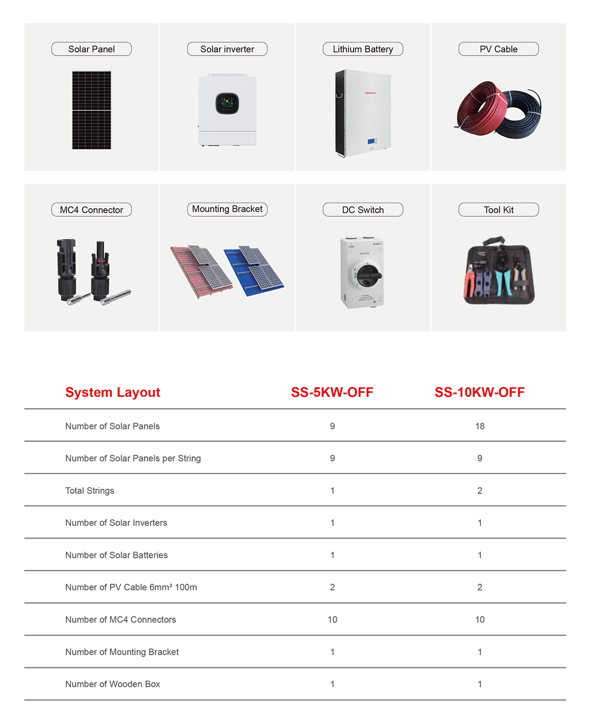 Off Grid Solar Kit Layout 5kVA 10kVA