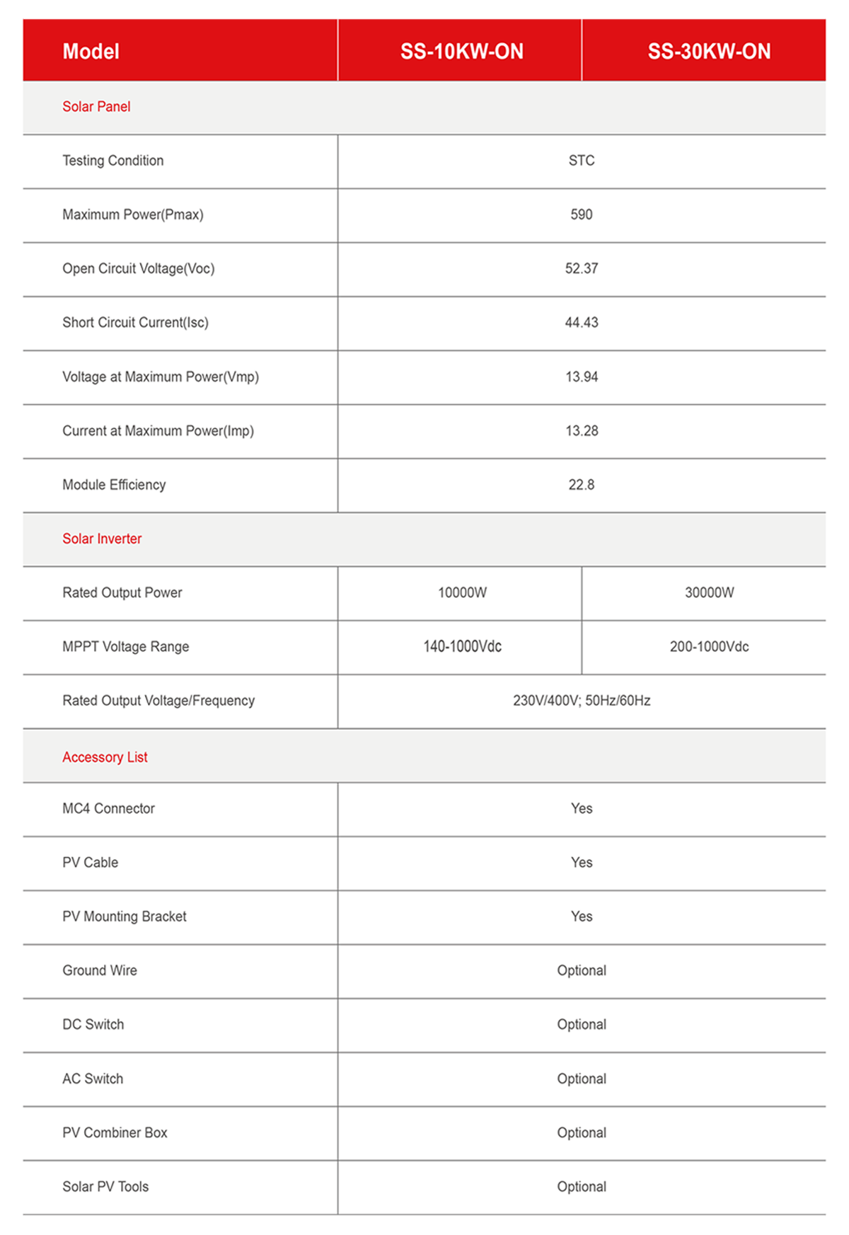 On Grid Solar PV System 10kW 20kW Specification