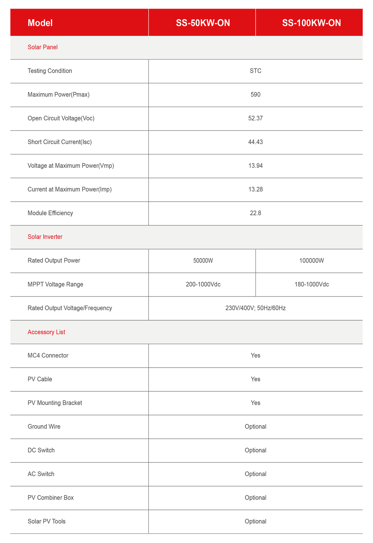Grid-tied Solar PV System 50kVA 60kVA Specification