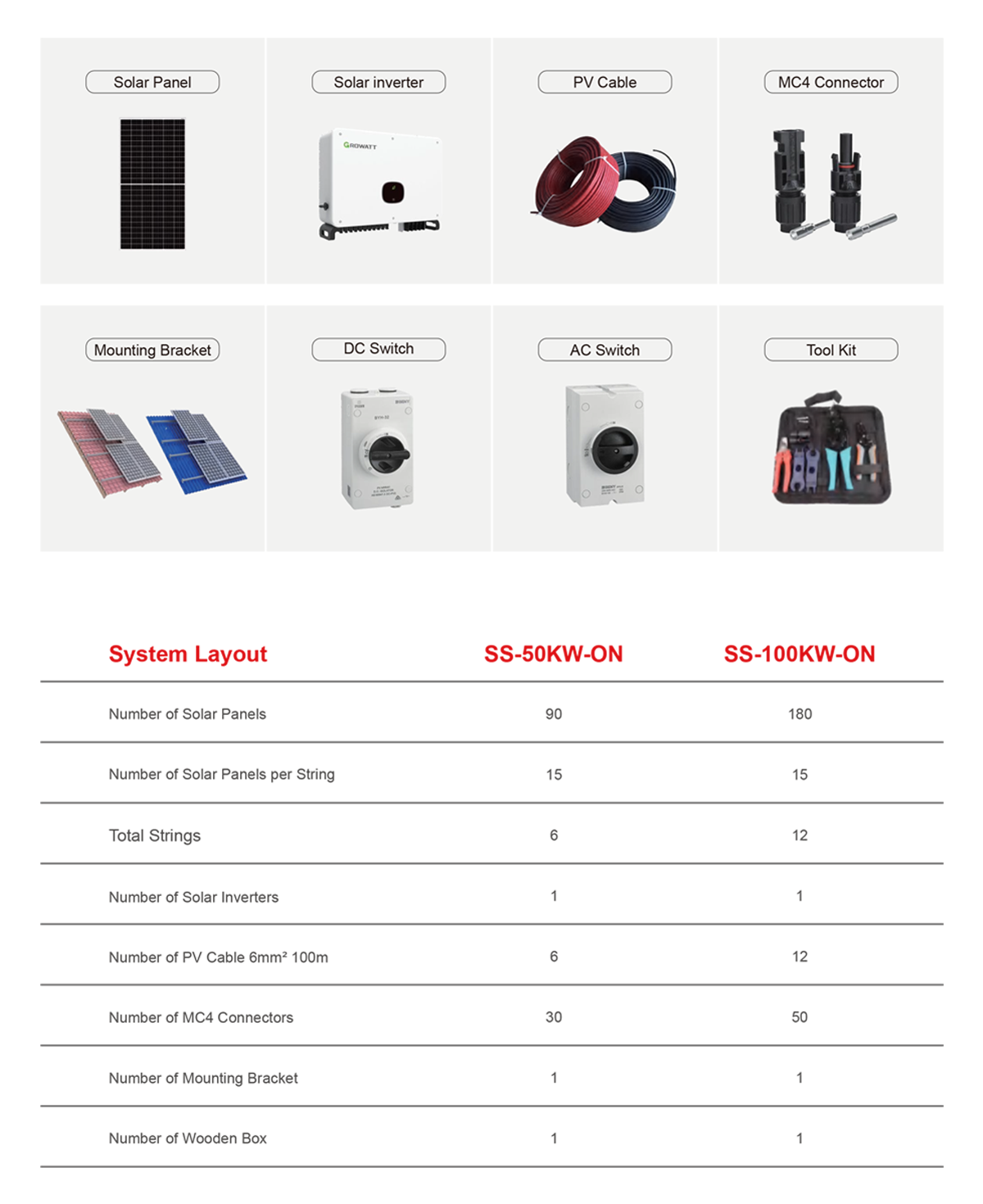 Grid Tied Solar Kit Layout 50kVA 60kVA