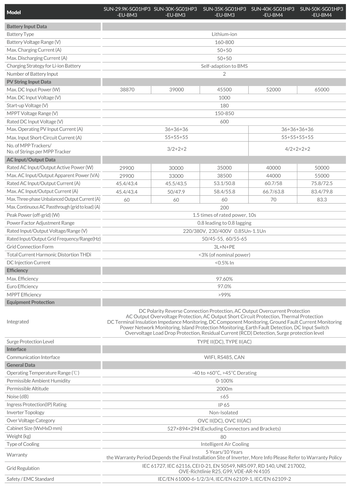 SUN 50K SG01HP3 EU Data Sheet