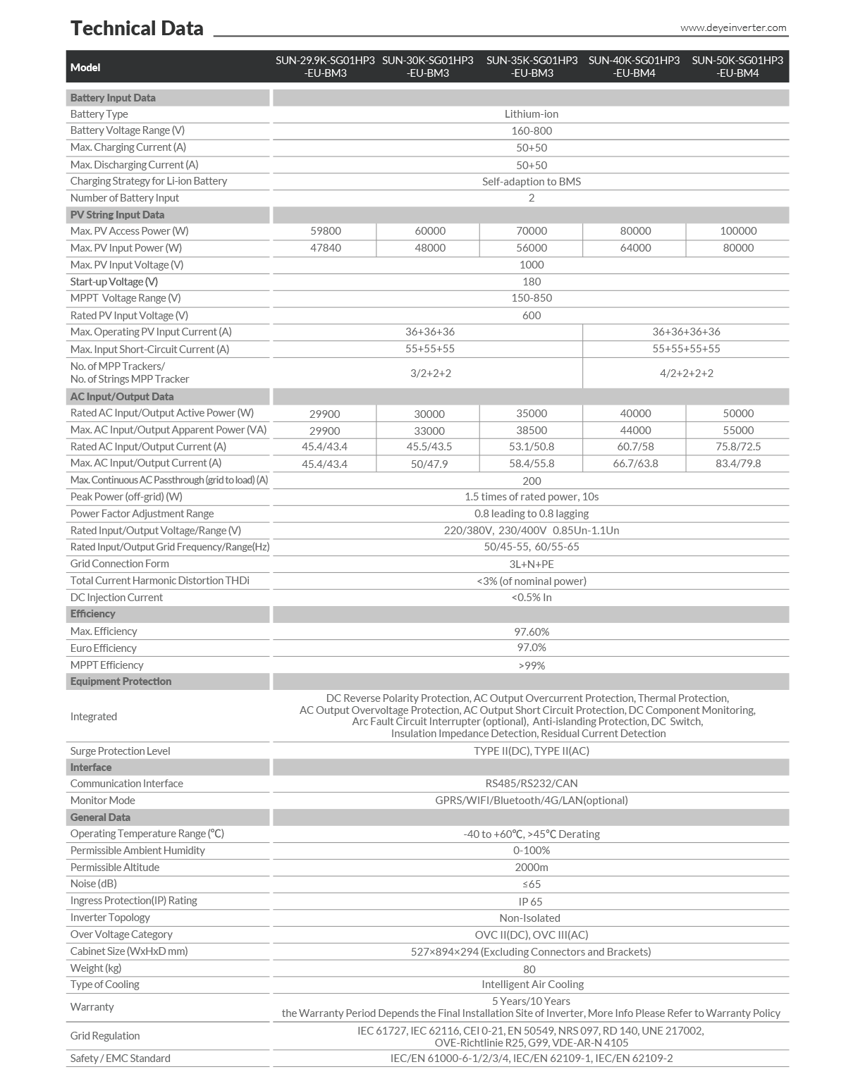 Deye On Off Grid Solar Inverter 30kVA 50kVA Datasheet