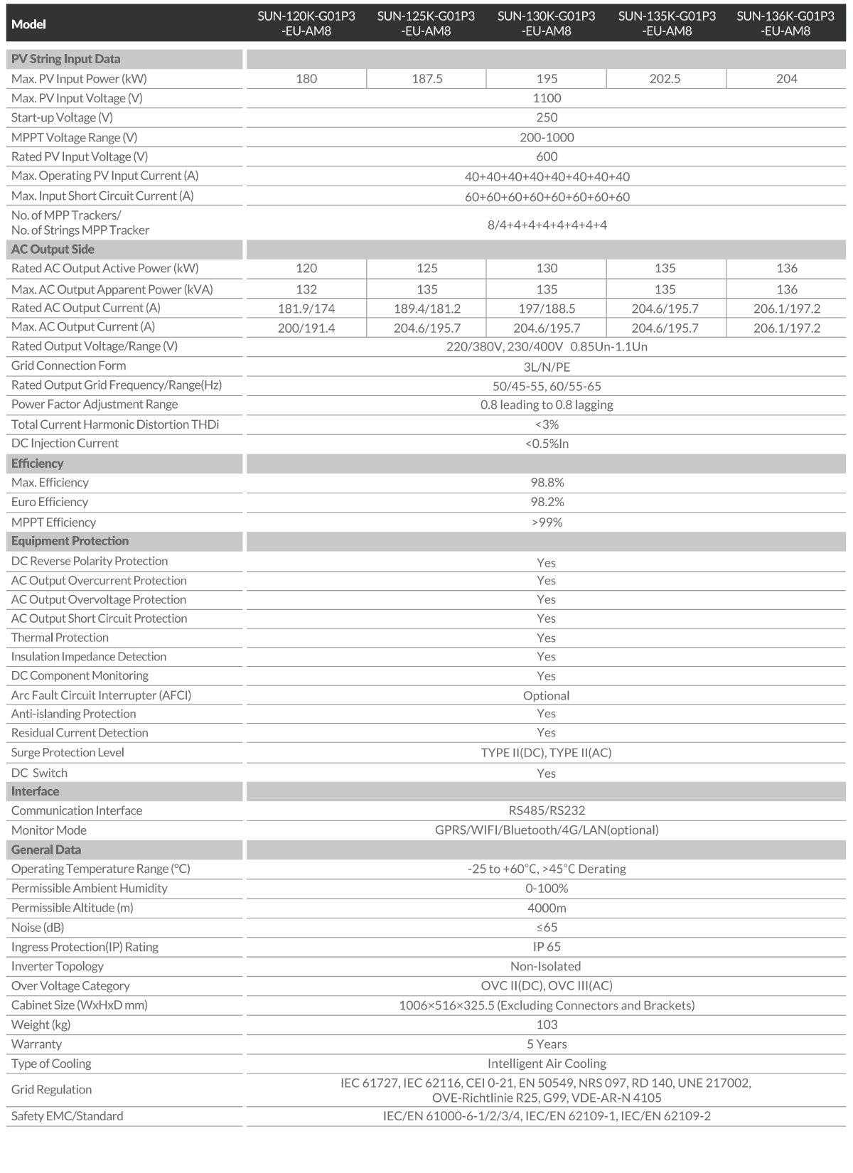 SUN 136K G01P3 EU Data Sheet