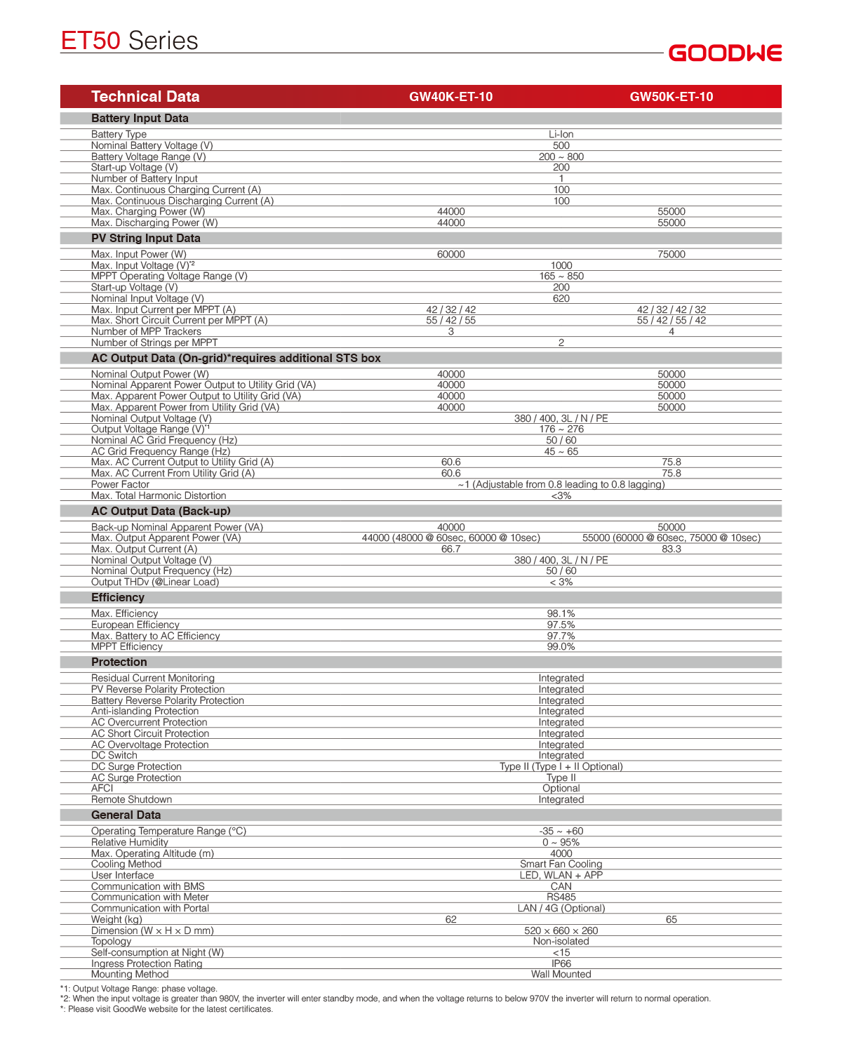 Goodwe On Off Grid Solar Inverter 50kVA Datasheet