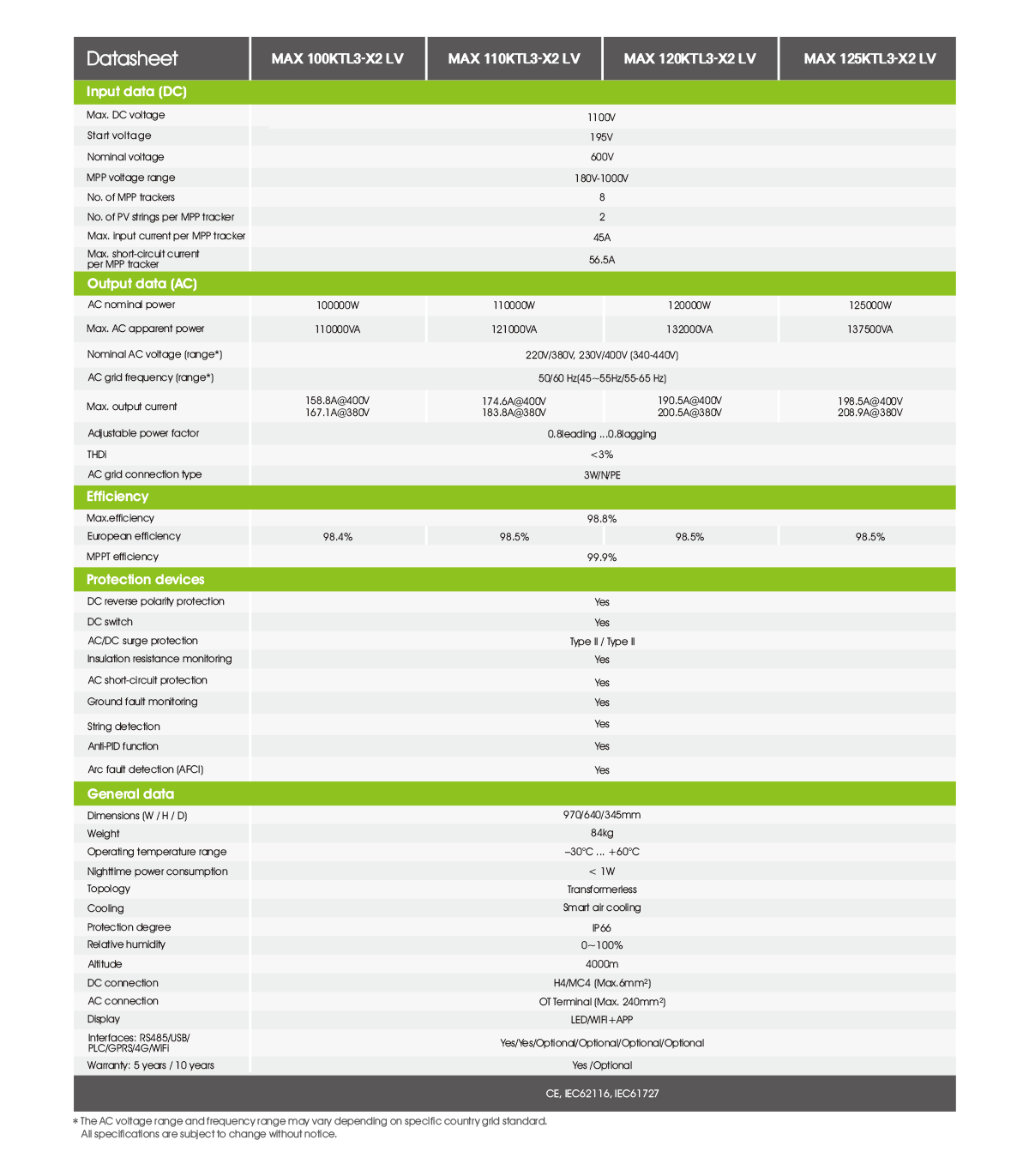 Growatt On Grid Inverter 100kVA 120kVA Datasheet