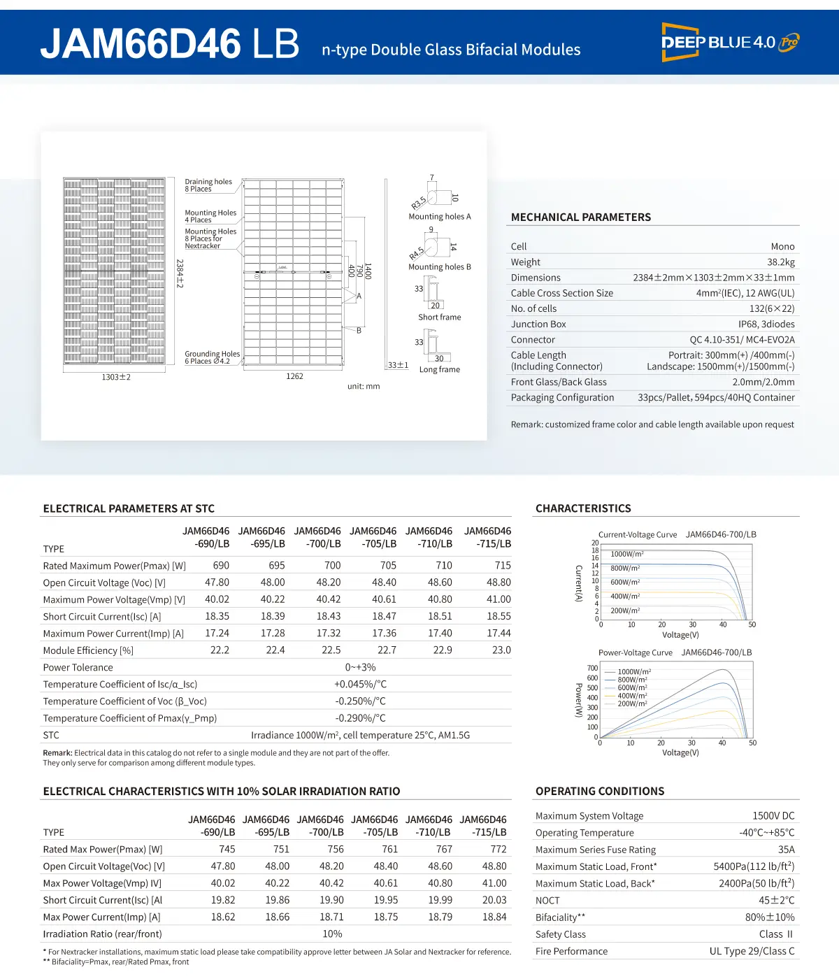 JAM66D46 Solar Panel Data Sheet