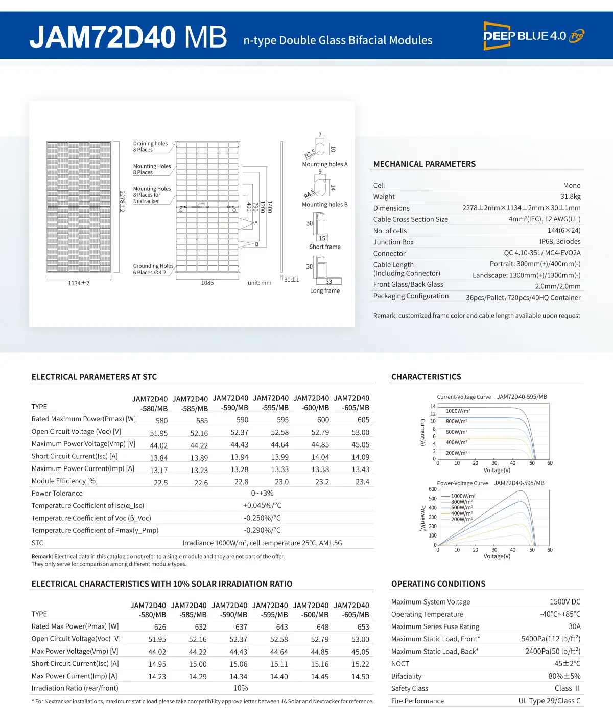 JAM72D40 Solar Panel Data Sheet