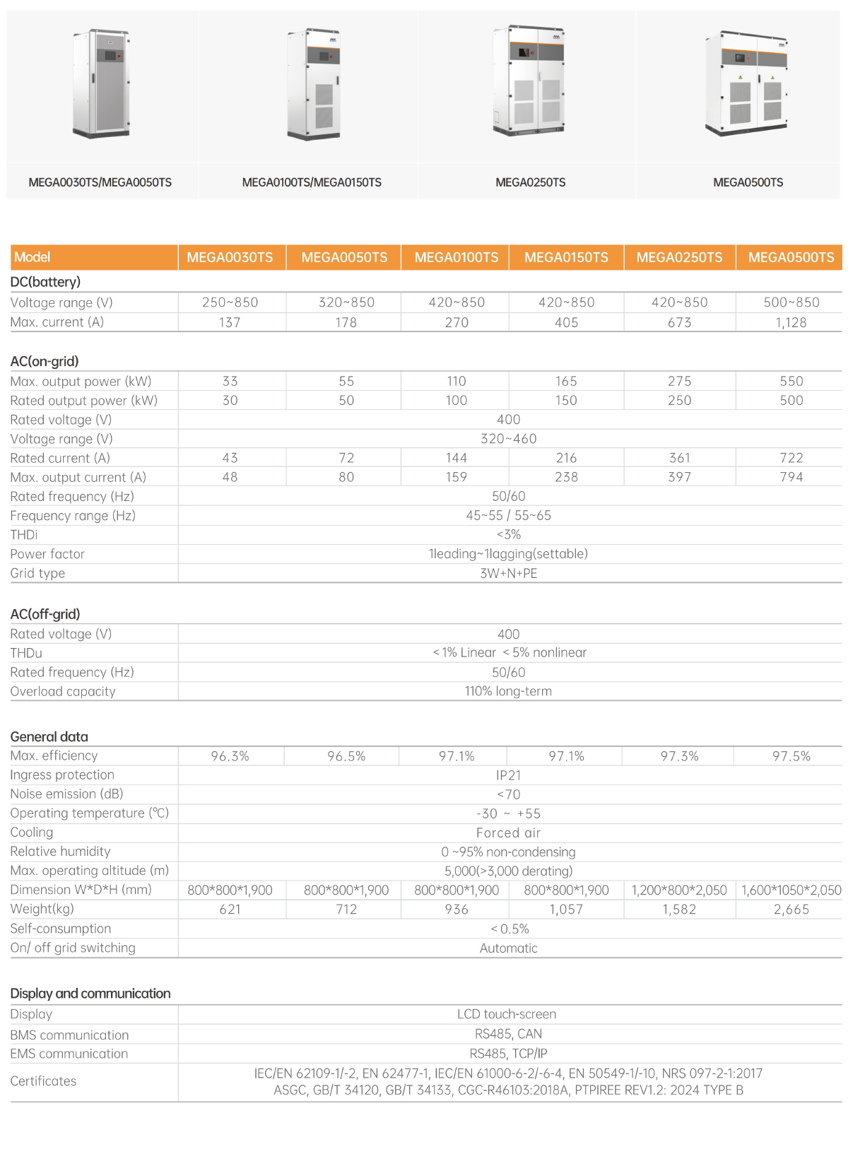 MEGA0500TS Inverter Data Sheet