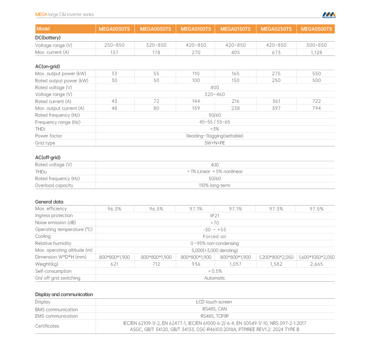 Megarevo Hybrid Inverter 500kVA Datasheet