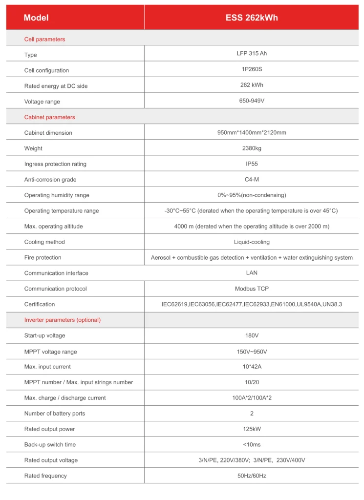 DC Coupled ESS 125kW 262kWh Data Sheet
