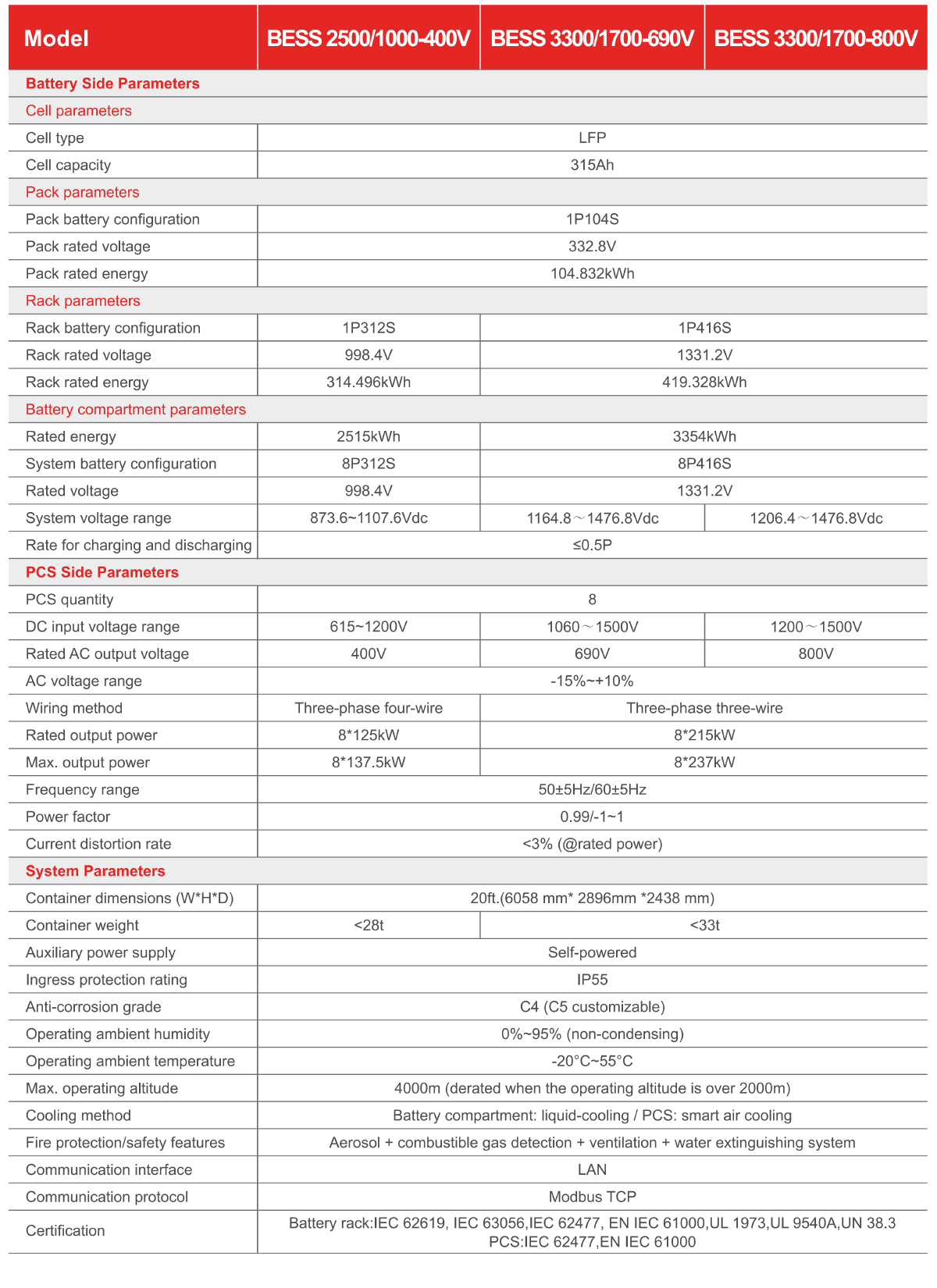 Industrial ESS 1MW 2.5MWh Data Sheet