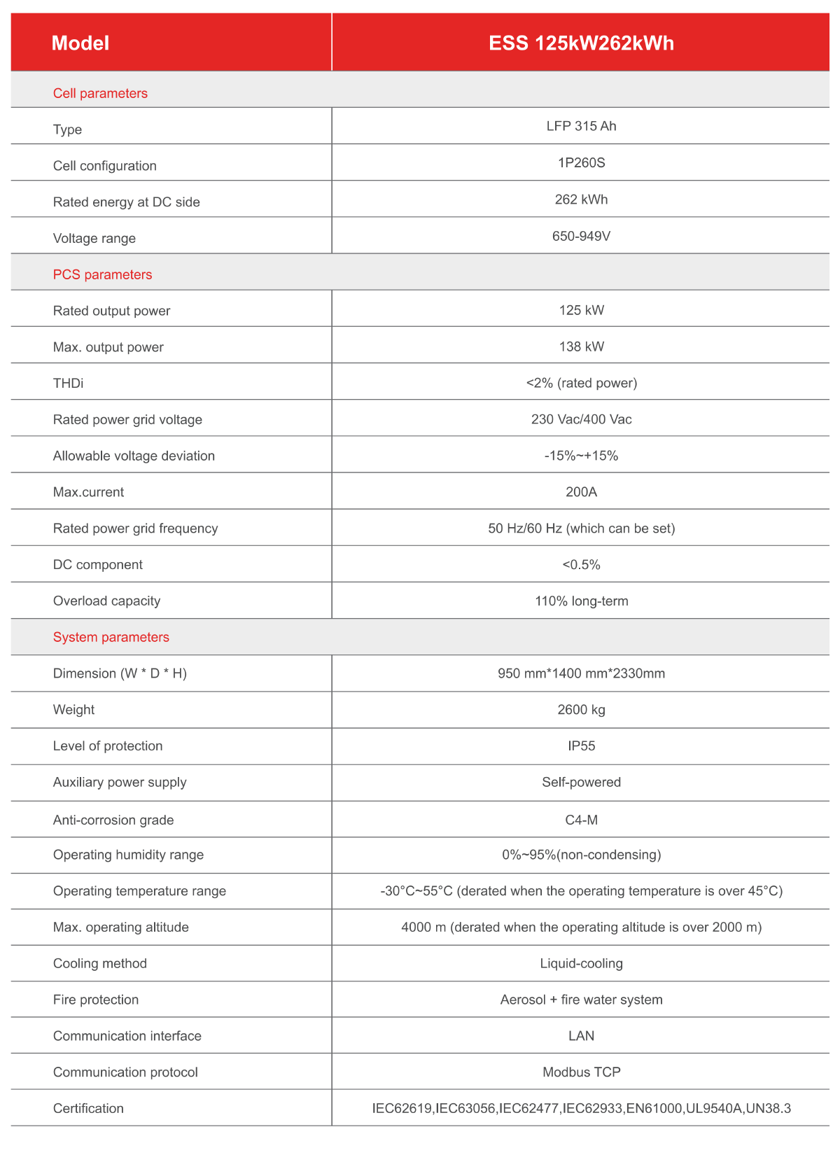 Liquid Cooling ESS 125kW 262kWh Data Sheet