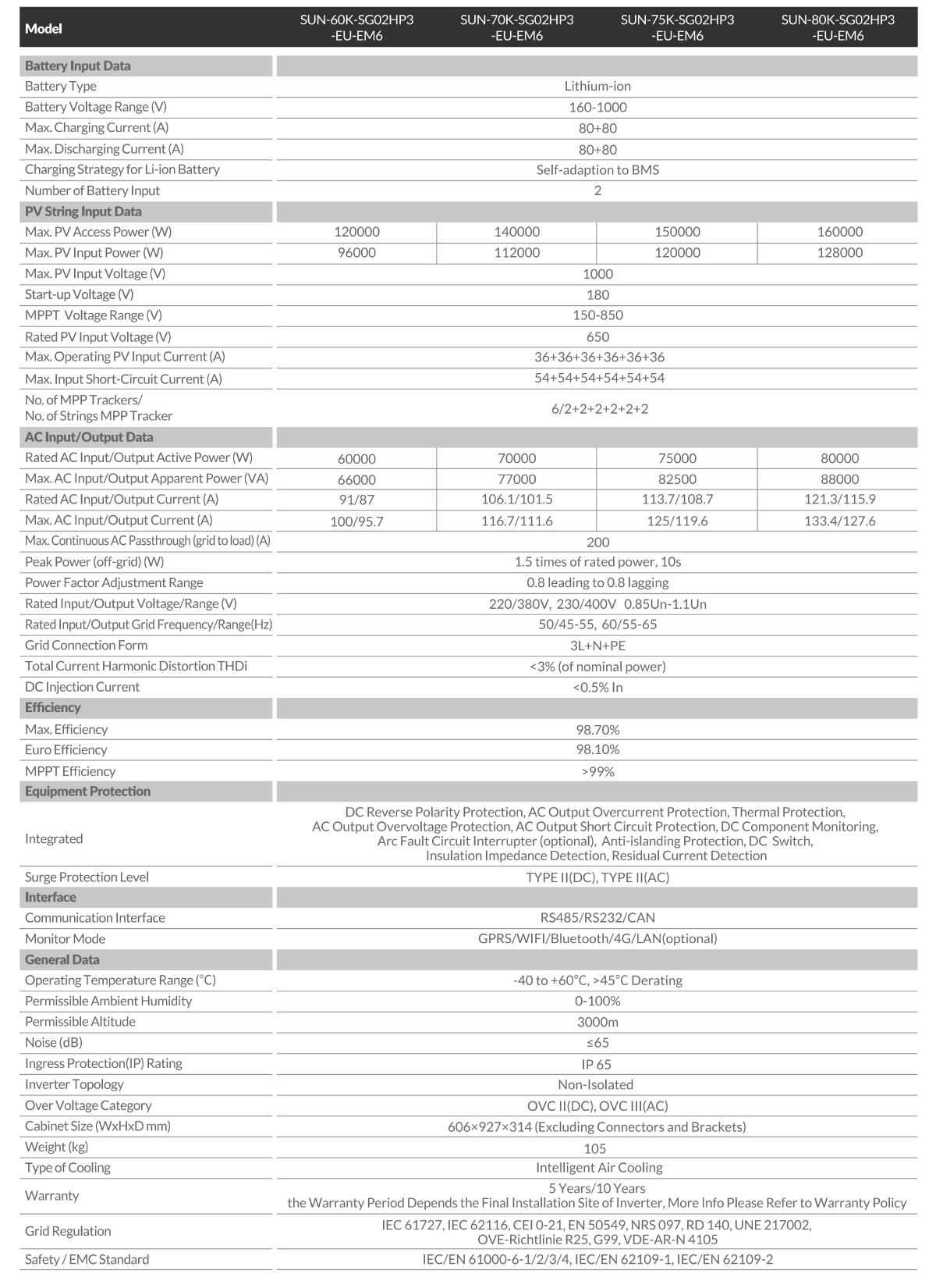 SUN 80K SG02HP3 EU Data Sheet