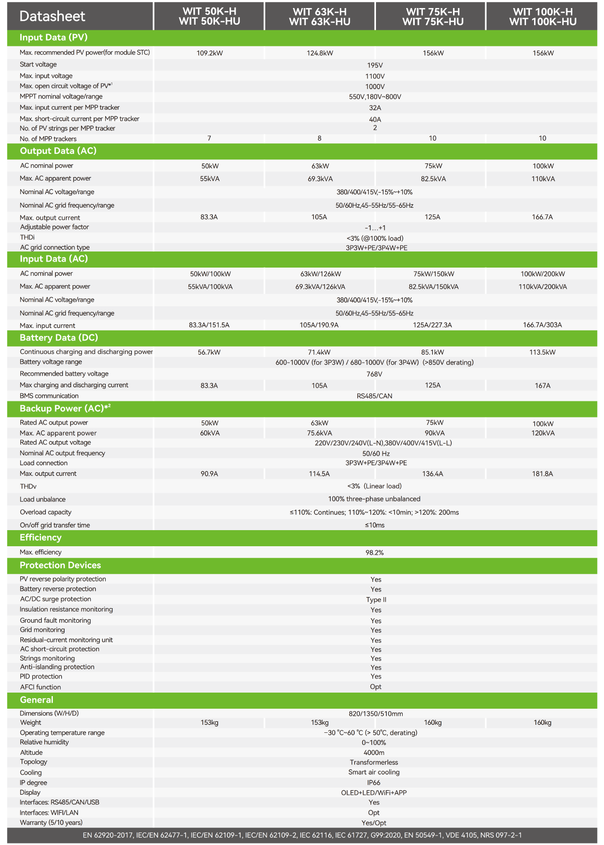 Growatt WIT 100K HU Inverter Data Sheet