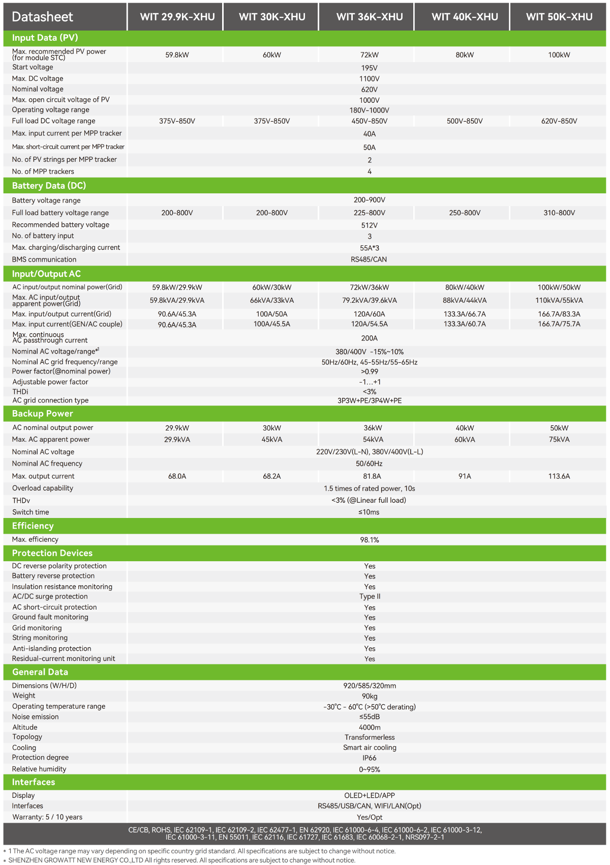 Growatt WIT 50K XHU Inverter Data Sheet