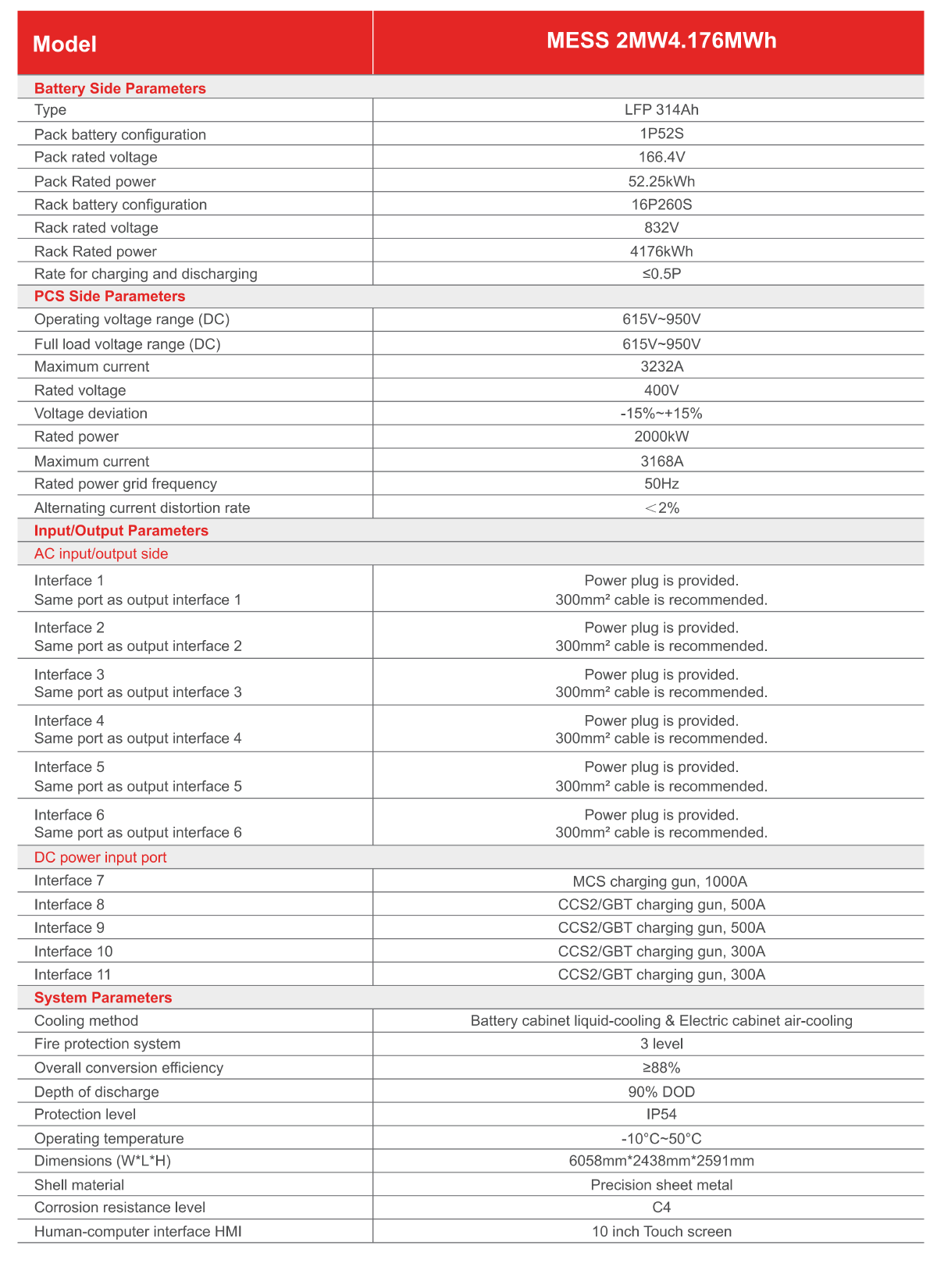 Mobile ESS 2MW 4MWh Data Sheet