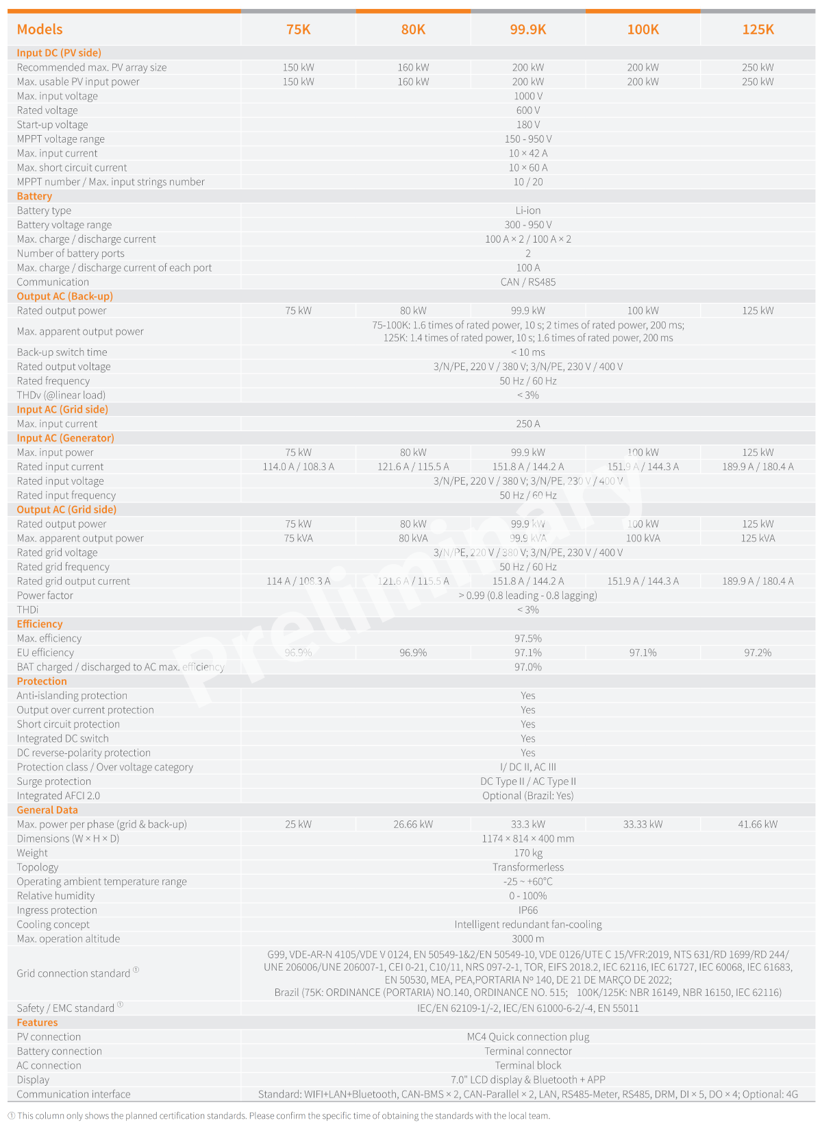 S6 EH3P125K10 NV YD H Inverter Data Sheet