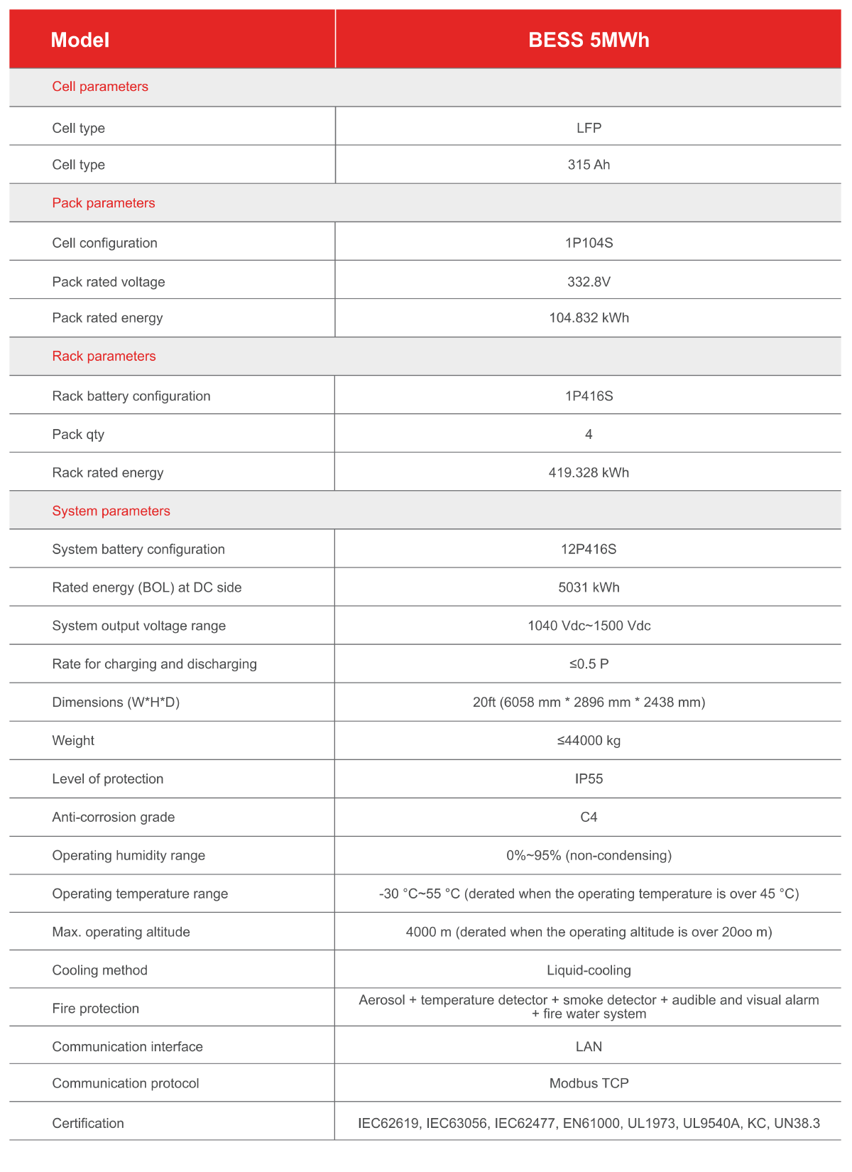Liquid Cooling ESS 5MWh Data Sheet