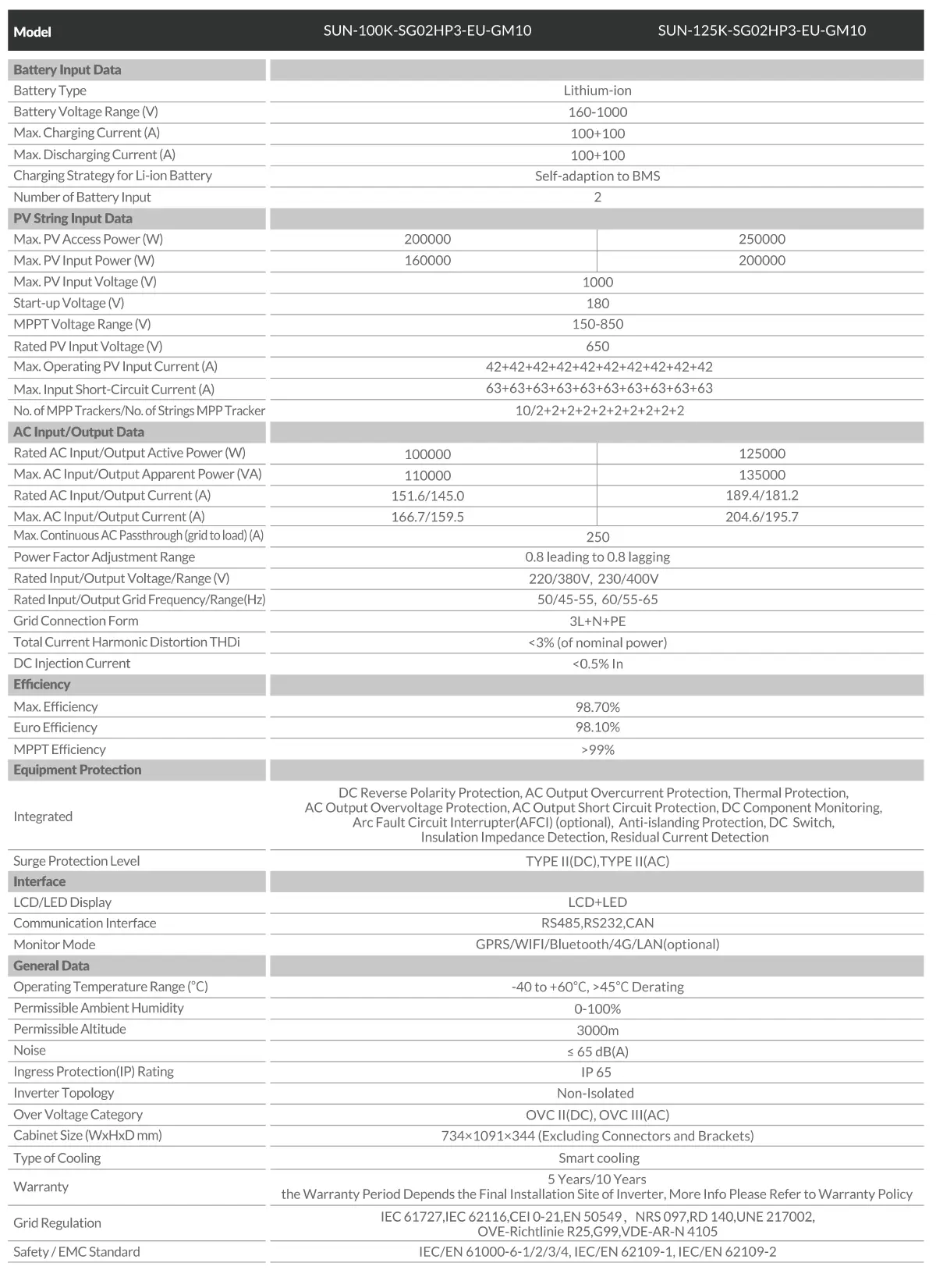 SUN 125K SG02HP3 EU Hybrid Inverter Data Sheet