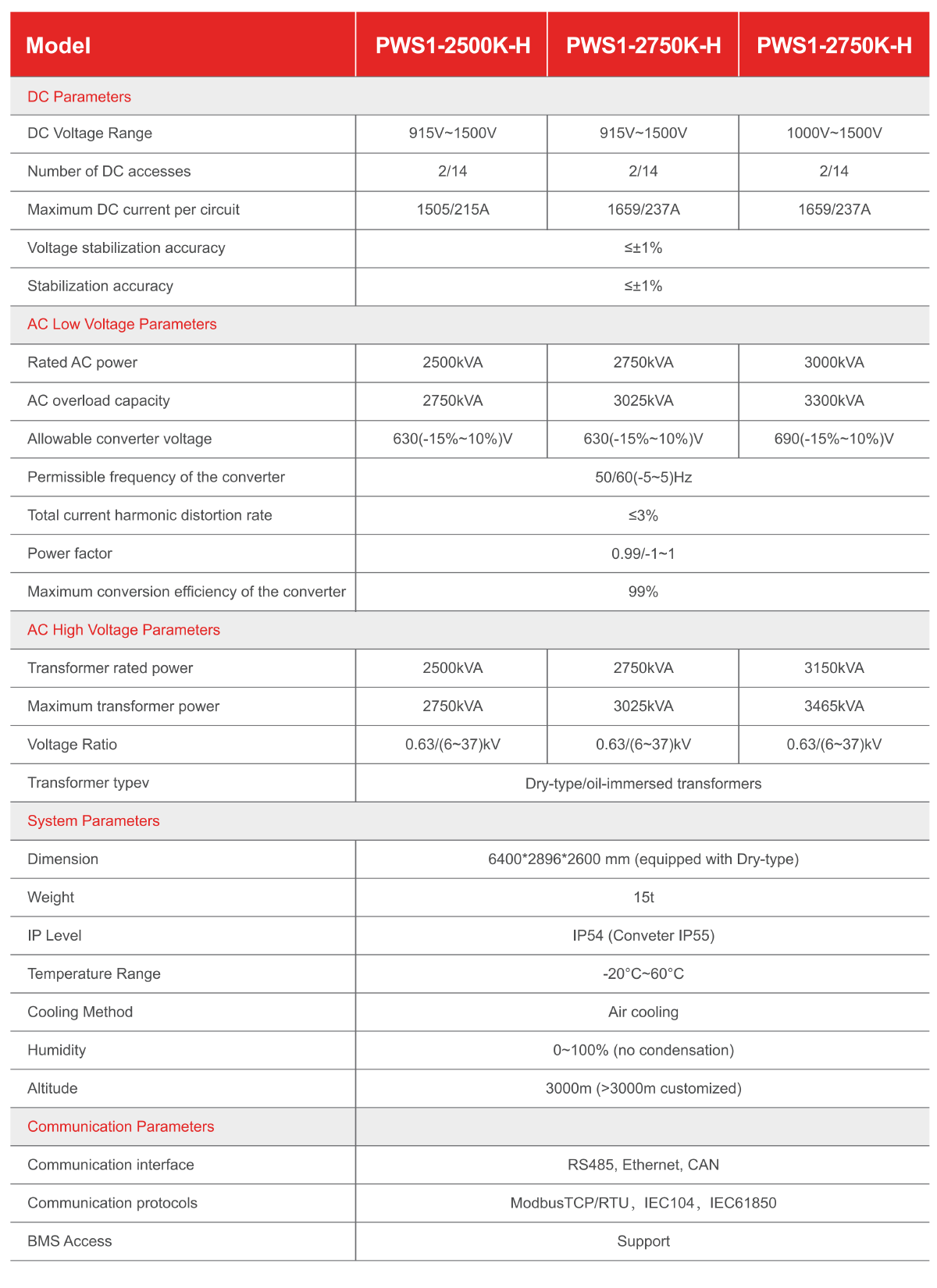 PCS 2.5MW 0.69kV to 10kV Data Sheet