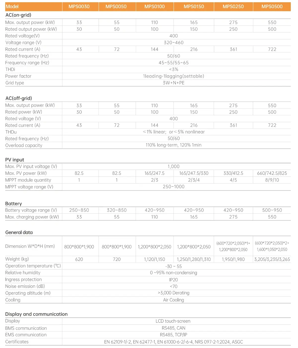 MPS0500 Hybrid Inverter Data Sheet