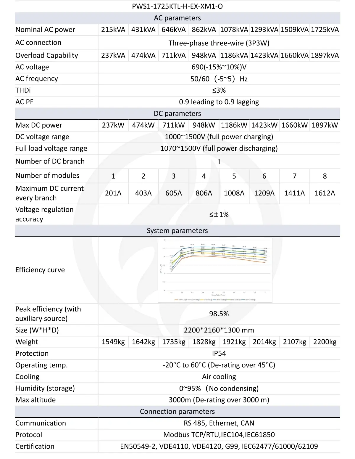 Sinexcel PWS1 1725KTL H EX Data Sheet